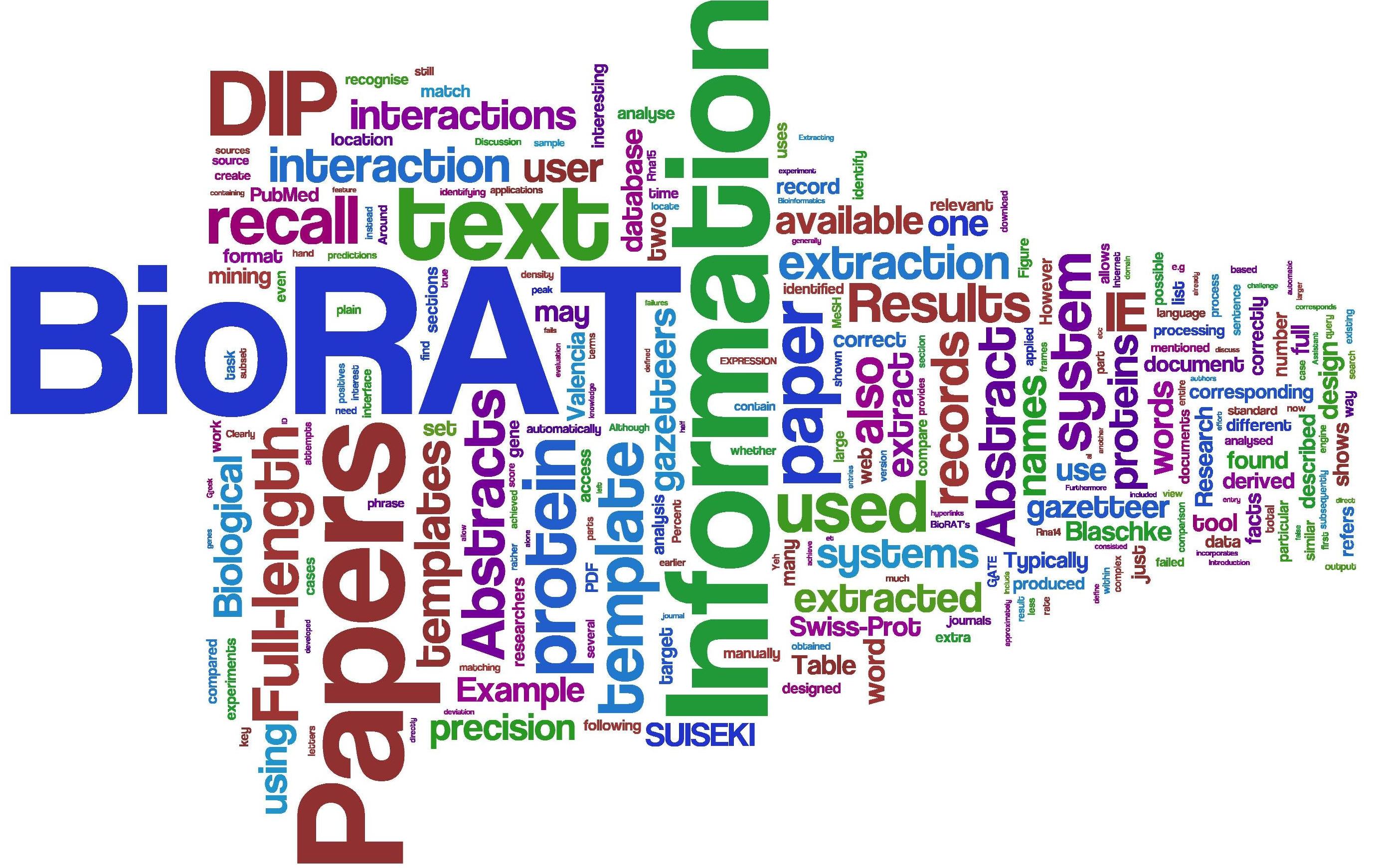 BioRAT wordle