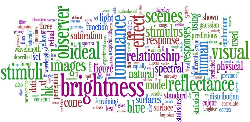 Colour brightness wordle