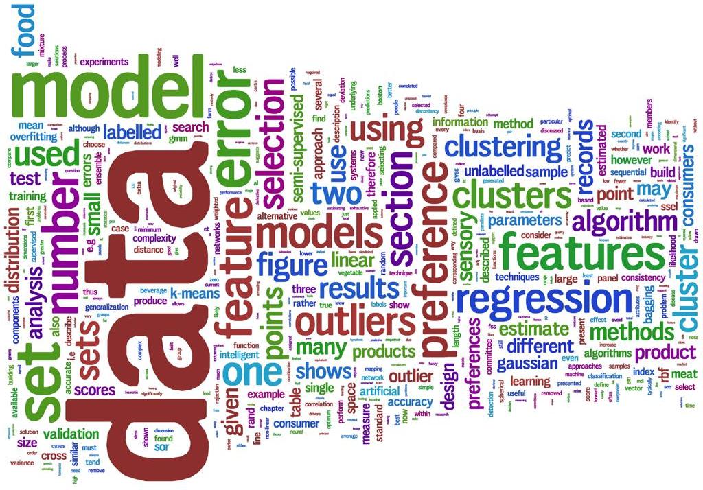 Thesis wordle